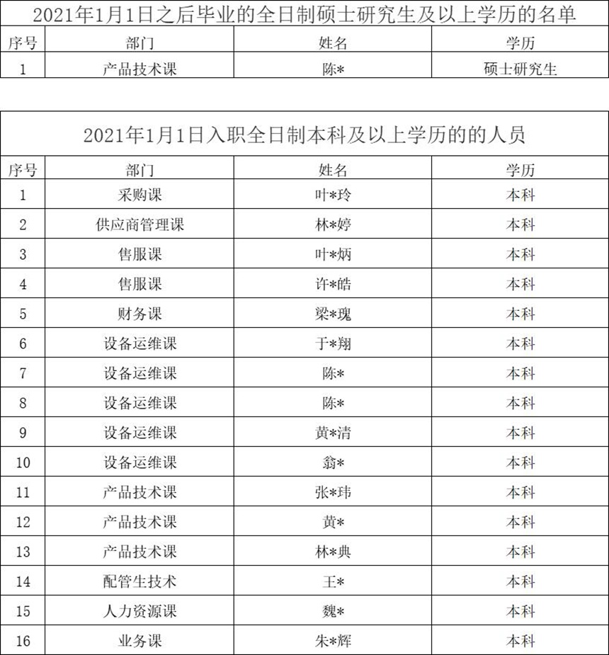 1664172982 中国4688美高梅集团(股份)有限公司-官方网站